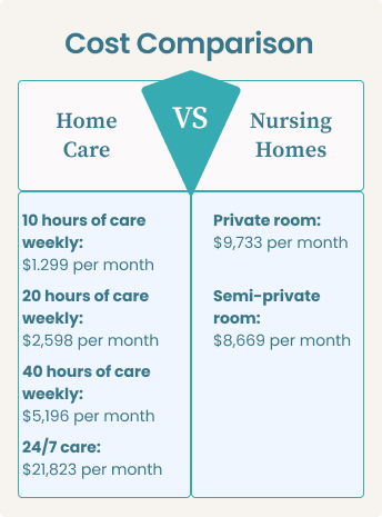 Pflegeheimketten Deutschland – Überblick über die größten Pflegeheimbetreiber 28 How can I compare the costs and services of different nursing homes?