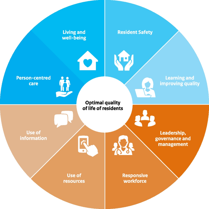 How can I find information on the quality of care provided by a specific nursing home?
