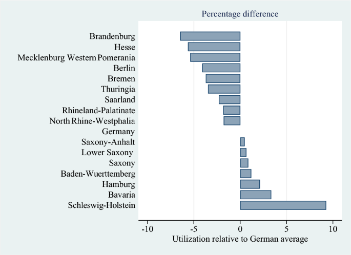 List all nursing homes in Schleswig-Holstein that accept public funding.