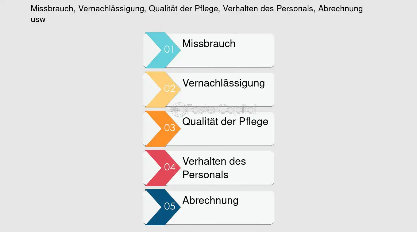 Was sind die häufigsten Beschwerden über Pflegeheime?